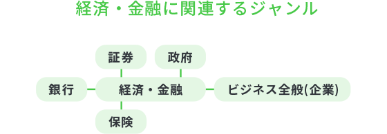 経済・金融に関連するジャンル