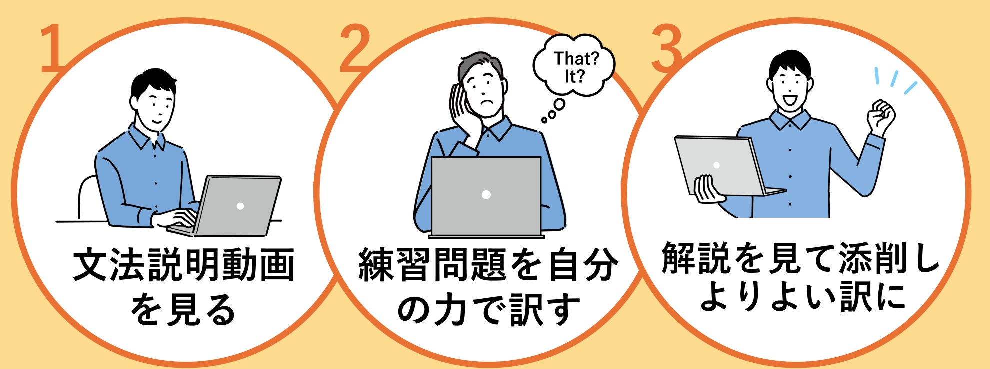 翻訳入門 ― 英文法から考える翻訳の第一歩 ―＜講義編＞ | 通信講座 