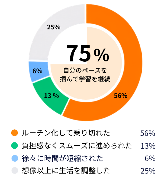 自分のペースで継続グラフ